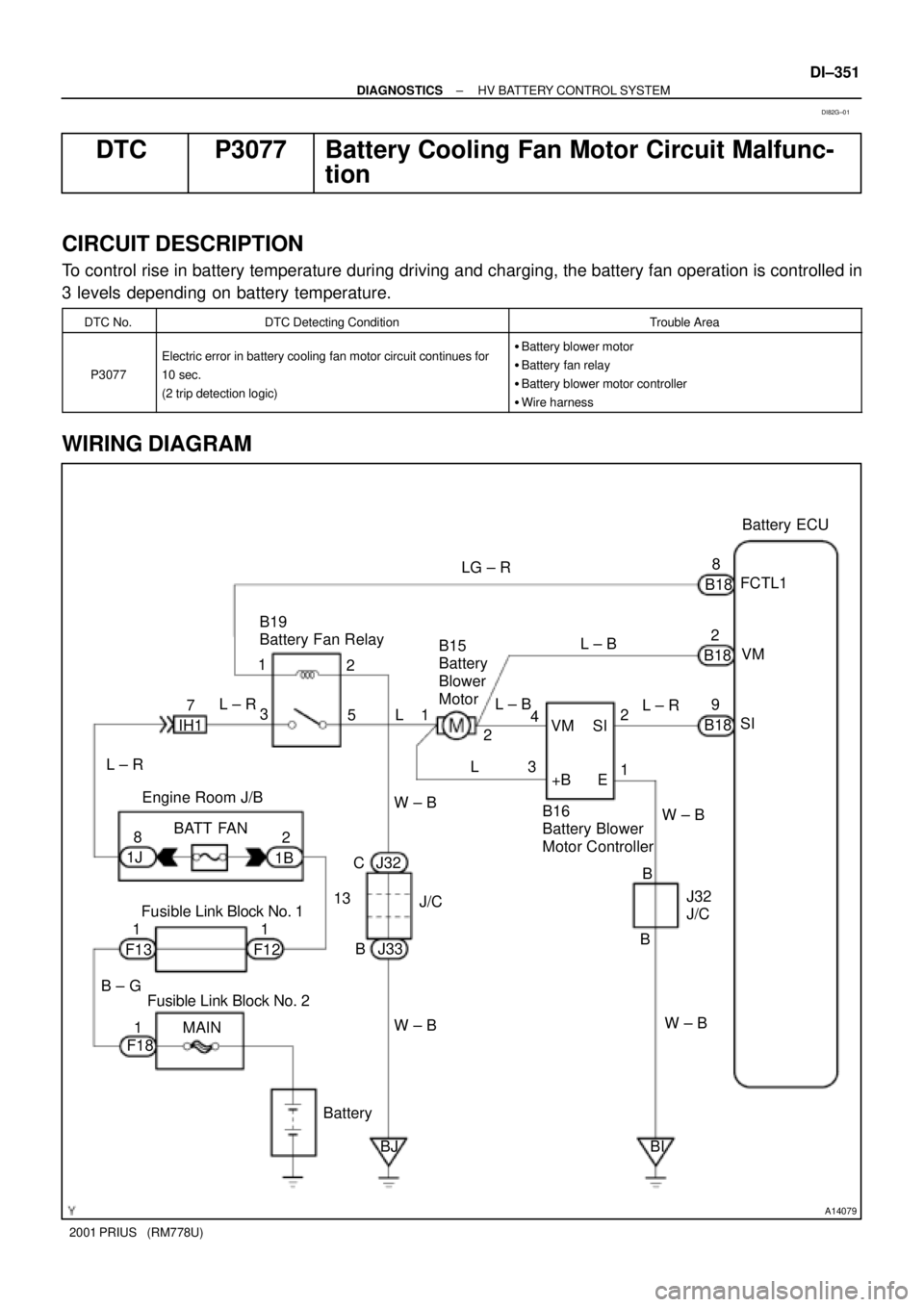 TOYOTA PRIUS 2001  Service Repair Manual A14079
Battery ECU
B19
Battery Fan Relay
B15
Battery 
Blower 
Motor
B16
Battery Blower 
Motor Controller
Fusible Link Block No. 1
Fusible Link Block No. 2BATT FAN Engine Room J/B
Battery
BI BJ32
J/C L