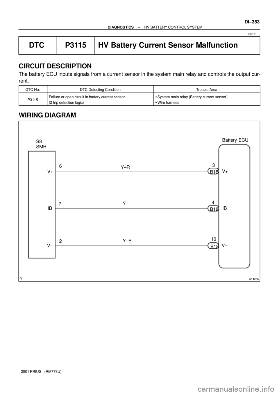 TOYOTA PRIUS 2001  Service Repair Manual A14075
S8
SMRBattery ECU
6
7
2Y±B Y Y±R3
B18
4
B18
10
B18 V±IB V+
V±IB V+
± DIAGNOSTICSHV BATTERY CONTROL SYSTEM
DI±353
2001 PRIUS   (RM778U)
DTC P3115 HV Battery Current Sensor Malfunction
CIRC