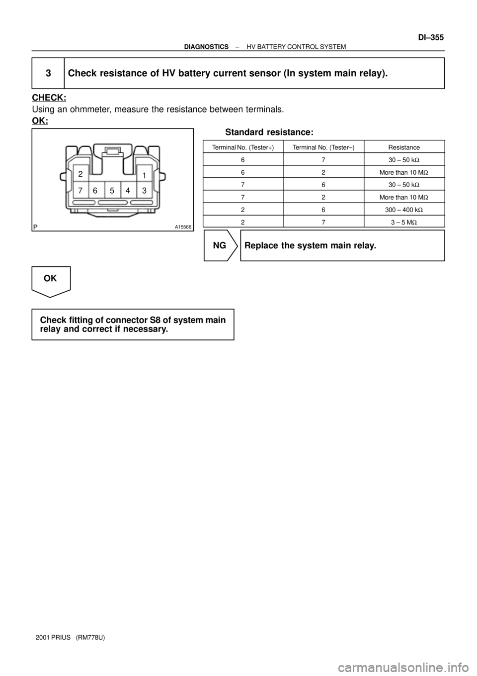 TOYOTA PRIUS 2001  Service Repair Manual A15566
72
65431
± DIAGNOSTICSHV BATTERY CONTROL SYSTEM
DI±355
2001 PRIUS   (RM778U)
3 Check resistance of HV battery current sensor (In system main relay).
CHECK:
Using an ohmmeter, measure the resi