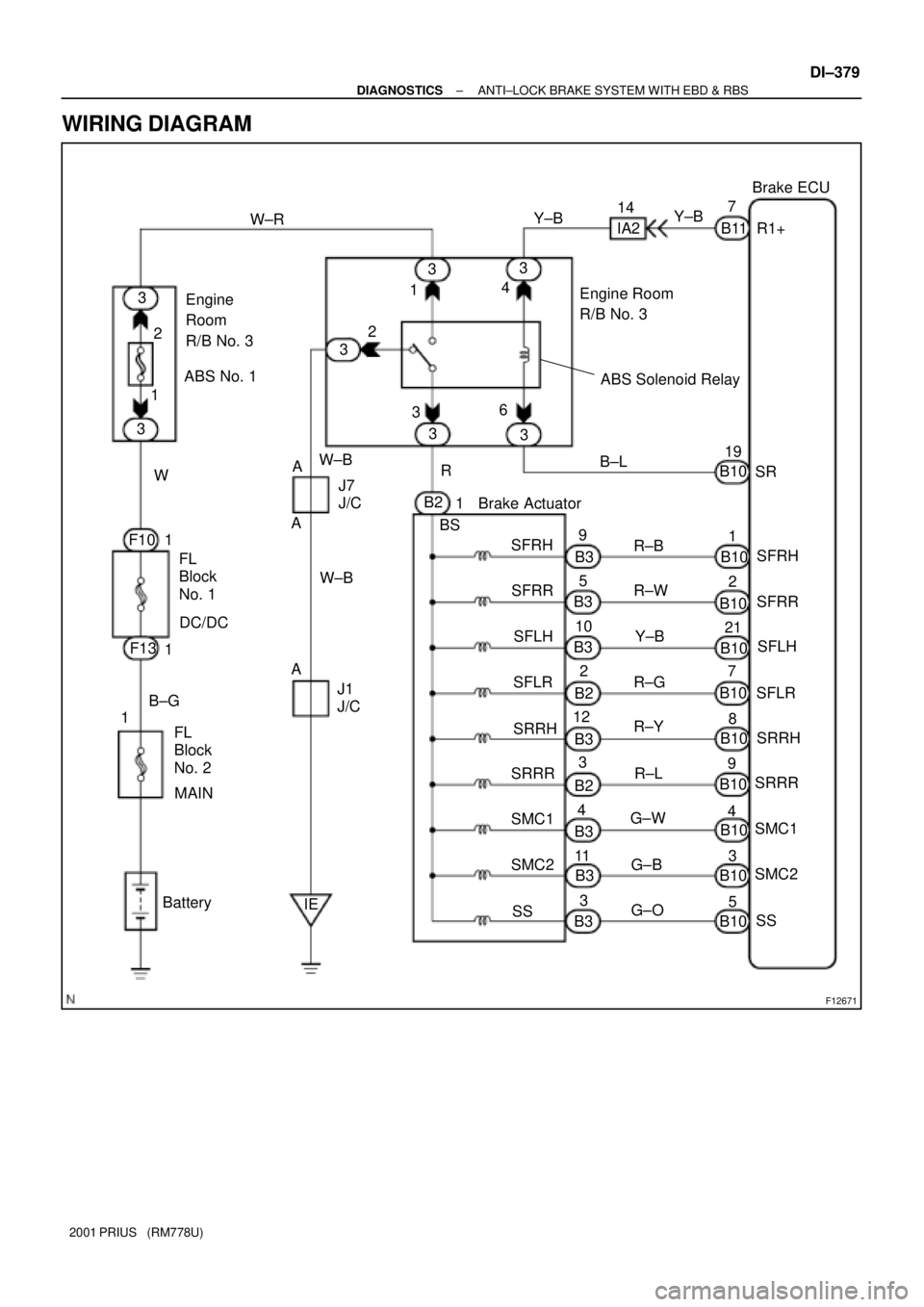 TOYOTA PRIUS 2001  Service Repair Manual F12671
Brake ECU
SFRH
SFRR
SFLH
SFLR Engine Room 
R/B No. 3
19
5 1121
4 W±R
2 1 4
3
7 14
IER1+
SR
8 W±B
F102
Brake Actuator 1
A
Battery10R±W
Y±B
G±W
G±O G±B
B39
32 5
12
R±Y ABS No. 1
BS
SFRR
S