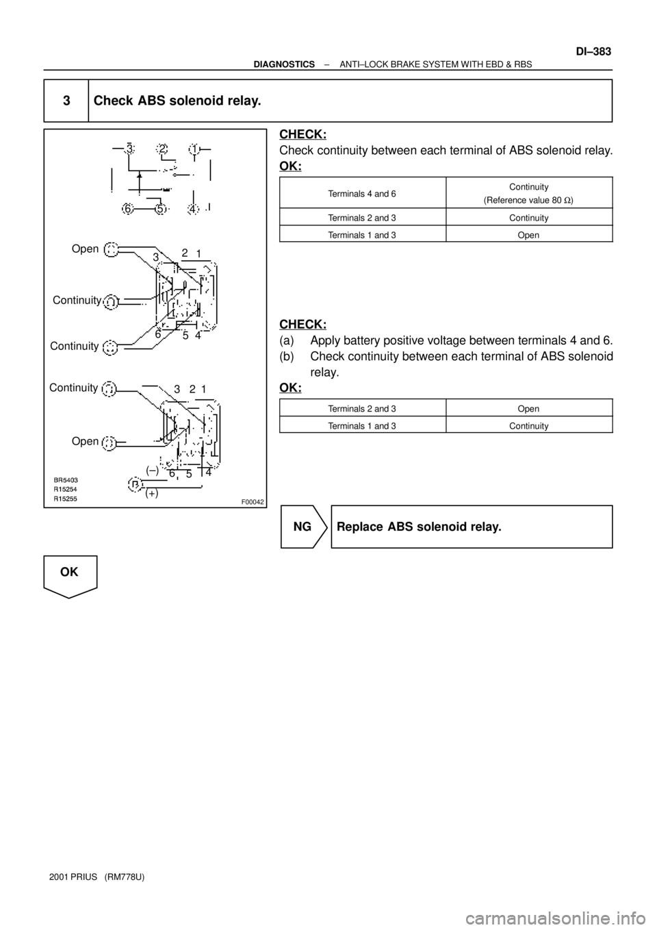TOYOTA PRIUS 2001  Service Repair Manual F00042
1 34
6 Open
(+)(±)1 2 3
4
4 5 6
1 2
3
2 5 6
5 Continuity
ContinuityContinuity
Open
± DIAGNOSTICSANTI±LOCK BRAKE SYSTEM WITH EBD & RBS
DI±383
2001 PRIUS   (RM778U)
3 Check ABS solenoid relay