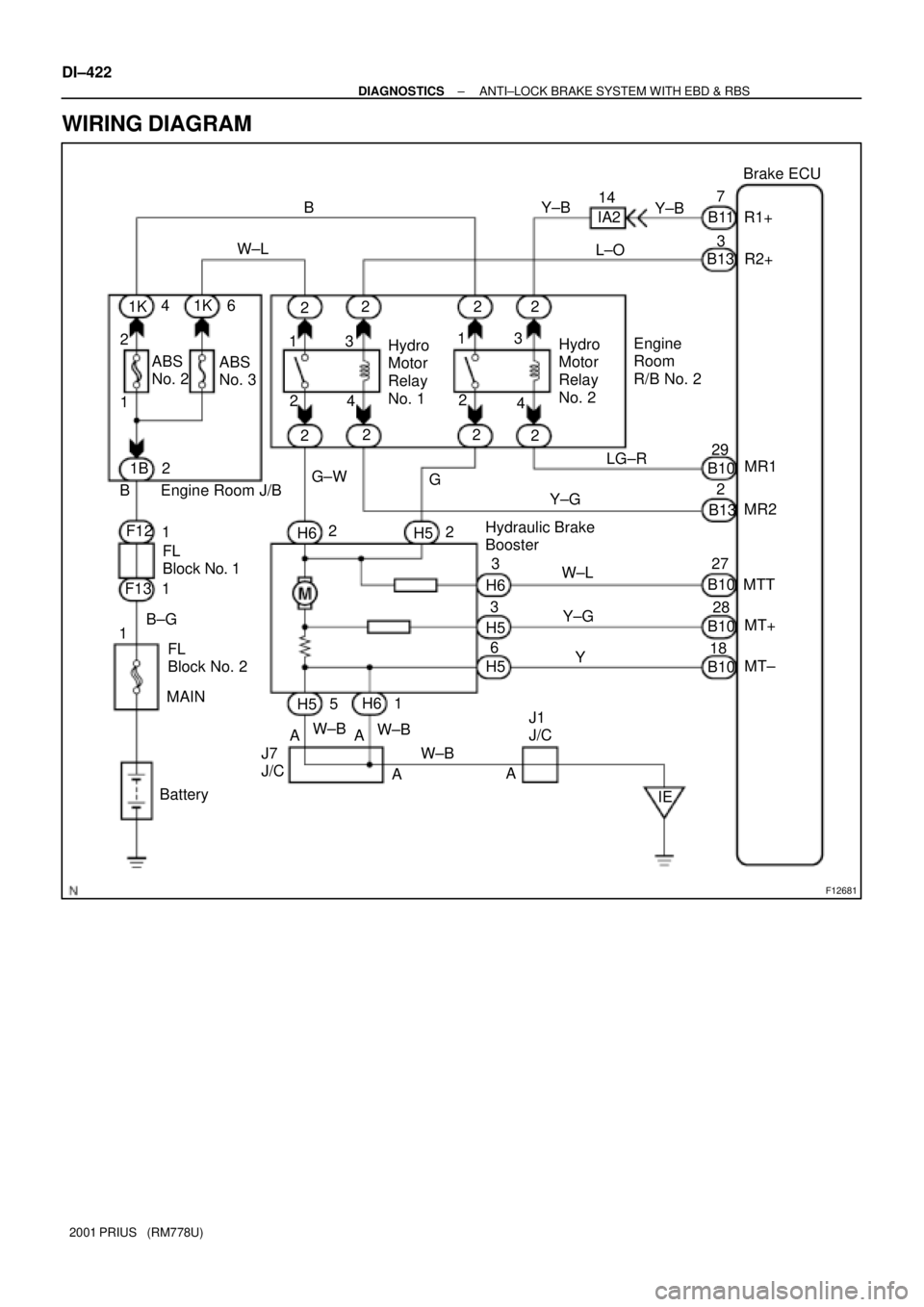 TOYOTA PRIUS 2001  Service Repair Manual F12681
Brake ECU
B2
2 6
AA 1
1 ABS
No. 2
Engine Room J/B22
2 2
22
14
22
Y 1
3 FL 
Block No. 12
2
J1 
J/CL±O
5IA2
LG±R
13R1+
R2+ Y±B
W±L F12
IE2 G±W W±L
Battery 1B
6
H6 H6
B±G 1K
Hydraulic Brake