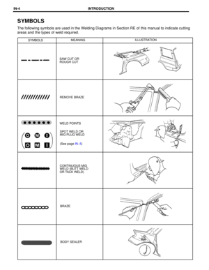 Page 210