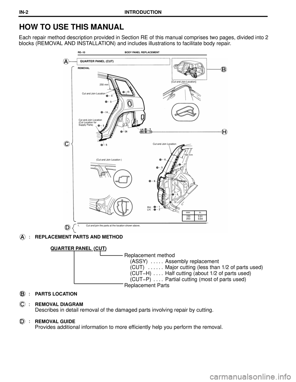 TOYOTA RAV4 1996 Service Repair Manual mm in.
150
2505.91
9.84
QUARTER PANEL (CUT)
QUARTER PANEL
RH:
LH:
1. Cut and join the parts at the location shown above.
HOW TO USE THIS MANUAL
Each repair method description provided in Section RE of TOYOTA RAV4 1996 Service Repair Manual mm in.
150
2505.91
9.84
QUARTER PANEL (CUT)
QUARTER PANEL
RH:
LH:
1. Cut and join the parts at the location shown above.
HOW TO USE THIS MANUAL
Each repair method description provided in Section RE of