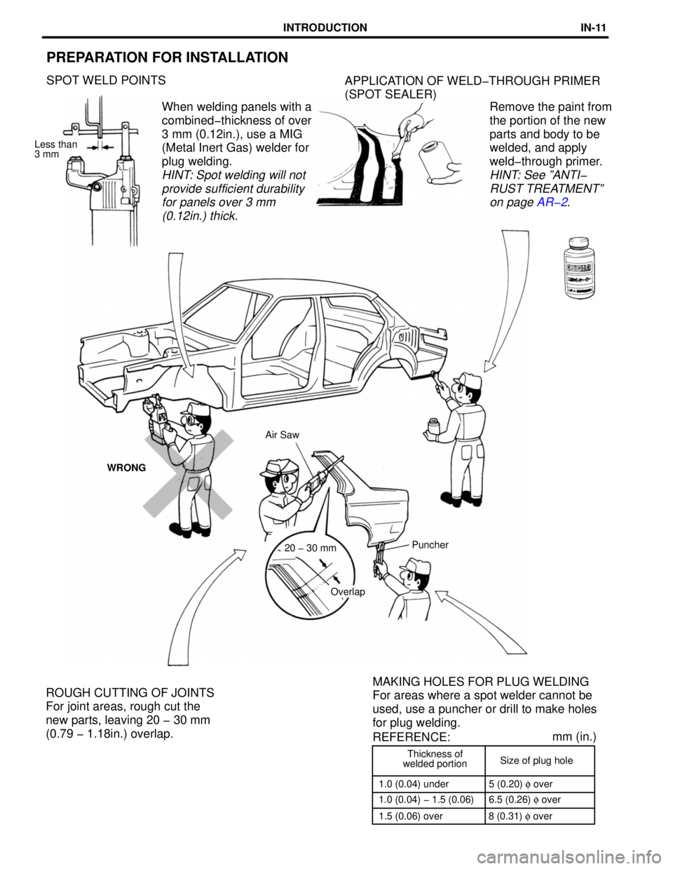 TOYOTA RAV4 1996  Service Repair Manual Thickness of
welded portionSize of plug hole
1.0 (0.04) under 5 (0.20) f over
1.0 (0.04) - 1.5 (0.06) 6.5 (0.26) f over
1.5 (0.06) over 8 (0.31) f over
REFERENCE:mm (in.)
PREPARATION FOR INSTALLATION
