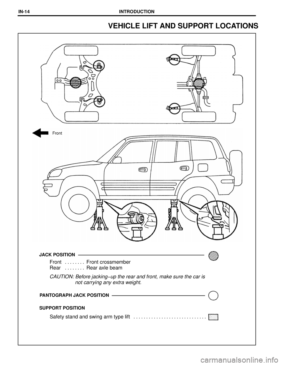 TOYOTA RAV4 1996  Service Repair Manual SUPPORT POSITIONPANTOGRAPH JACK POSITION
CAUTION: Before jacking-up the rear and front, make sure the car is
                  not carrying any extra weight.
Front Front crossmember. . . . . . . . 
Re