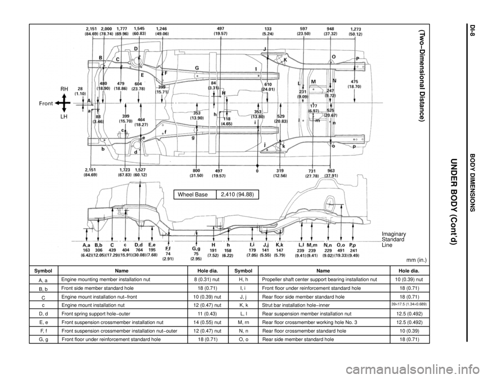 TOYOTA RAV4 1996 Service Repair Manual Wheel Base2,410 (94.88)
Imaginary
Standard
Line
mm (in.)
(Two-Dimensional Distance)
Hole dia.
10 (0.39) nut
18 (0.71)
18 (0.71)
39y17.5 (1.34y0.689)12.5 (0.492)
12.5 (0.492)
10 (0.39)
18 (0.71) Name
P TOYOTA RAV4 1996 Service Repair Manual Wheel Base2,410 (94.88)
Imaginary
Standard
Line
mm (in.)
(Two-Dimensional Distance)
Hole dia.
10 (0.39) nut
18 (0.71)
18 (0.71)
39y17.5 (1.34y0.689)12.5 (0.492)
12.5 (0.492)
10 (0.39)
18 (0.71) Name
P
