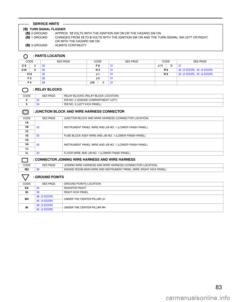 TOYOTA RAV4 1996  Service Repair Manual 83
(5)  TURN SIGNAL FLASHER
(5) 2-GROUND : APPROX. 12 VOLTS WITH THE IGNITION SW ON OR THE HAZARD SW ON
(5) 1-GROUND : CHANGES FROM 12 TO 0 VOLTS WITH THE IGNITION SW ON AND THE TURN SIGNAL SW LEFT OR