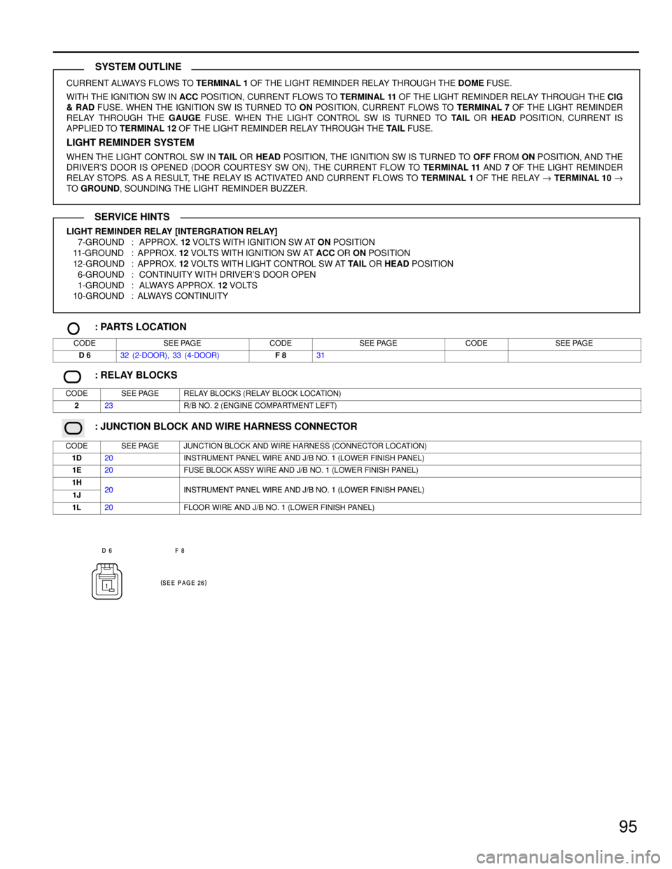 TOYOTA RAV4 1996  Service Repair Manual 95
CURRENT ALWAYS FLOWS TO TERMINAL 1 OF THE LIGHT REMINDER RELAY THROUGH THE DOME FUSE.
WITH THE IGNITION SW IN ACC POSITION, CURRENT FLOWS TO TERMINAL 11 OF THE LIGHT REMINDER RELAY THROUGH THE CIG
