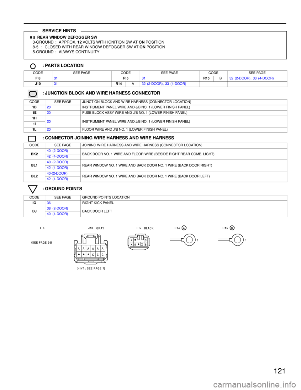 TOYOTA RAV4 1996  Service Repair Manual 121
R 5  REAR WINDOW DEFOGGER SW
3-GROUND ; APPROX. 12 VOLTS WITH IGNITION SW AT ON POSITION
8-5 : CLOSED WITH REAR WINDOW DEFOGGER SW AT ON POSITION
5-GROUND : ALWAYS CONTINUITY
: PARTS LOCATION
CODE