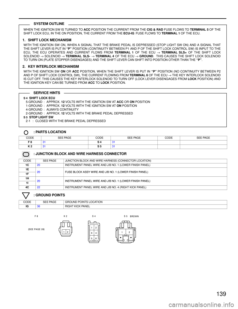 TOYOTA RAV4 1996  Service Repair Manual 139
WHEN THE IGNITION SW IS TURNED TO ACC POSITION THE CURRENT FROM THE CIG & RAD FUSE FLOWS TO TERMINAL 5 OF THE
SHIFT LOCK ECU, IN THE ON POSITION, THE CURRENT FROM THE ECU-IG FUSE FLOWS TO TERMINAL