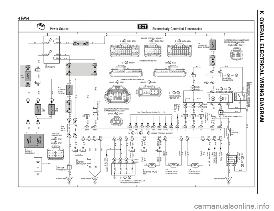 TOYOTA RAV4 1996  Service Repair Manual K  OVERALL ELECTRICAL WIRING DIAGRAM
1
234
4 RAV4
2AC C
IG 1
IG 2
ST2 AM1 4
6
8 7AM2
1D 9
1K 4
221E 91H13
1J 21D 81D3
22 2
1E 1
66
2 1
5 3
A
AA
A
EA EC20 IB 2
2 EA1 9 IG11C 22C 15B 2B 11B1B 3B 4B
12 C