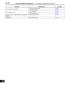 Page 962