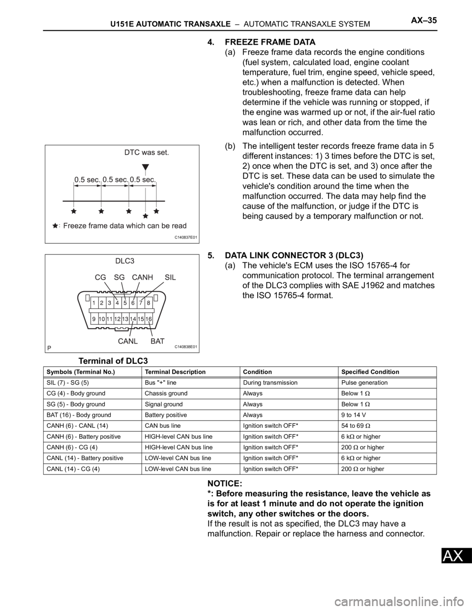 TOYOTA RAV4 2006  Service Repair Manual U151E AUTOMATIC TRANSAXLE  –  AUTOMATIC TRANSAXLE SYSTEMAX–35
AX
4. FREEZE FRAME DATA
(a) Freeze frame data records the engine conditions 
(fuel system, calculated load, engine coolant 
temperatur