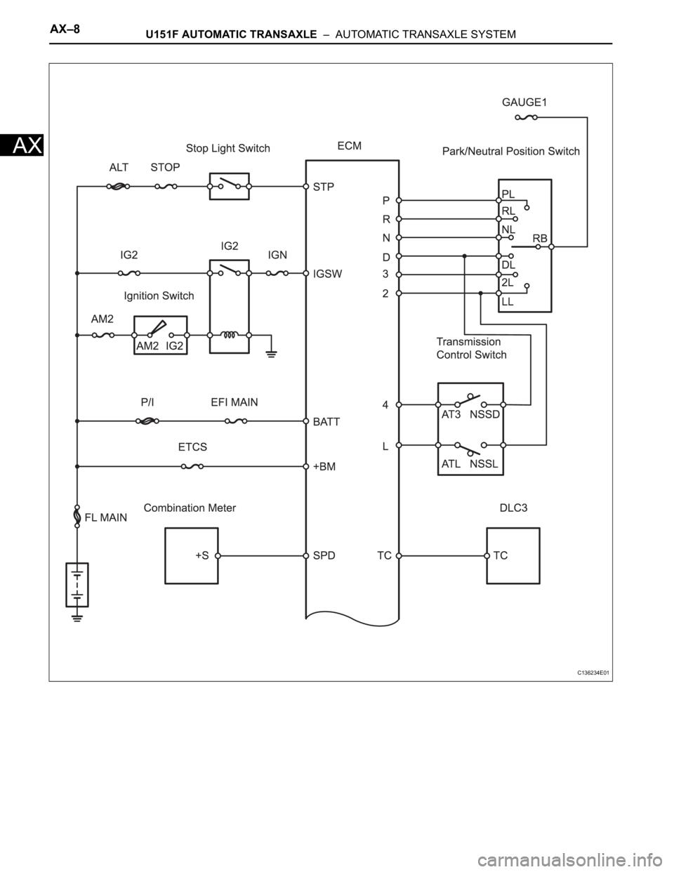 TOYOTA RAV4 2006  Service Repair Manual AX–8U151F AUTOMATIC TRANSAXLE  –  AUTOMATIC TRANSAXLE SYSTEM
AX
C136234E01 