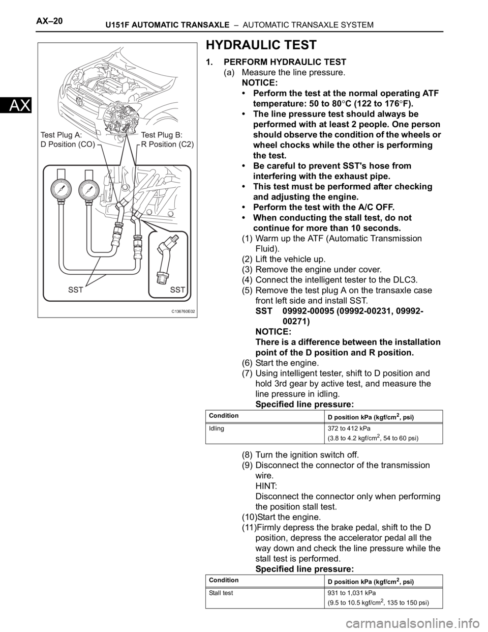 TOYOTA RAV4 2006  Service Repair Manual AX–20U151F AUTOMATIC TRANSAXLE  –  AUTOMATIC TRANSAXLE SYSTEM
AX
HYDRAULIC TEST
1. PERFORM HYDRAULIC TEST
(a) Measure the line pressure.
NOTICE:
• Perform the test at the normal operating ATF 
t
