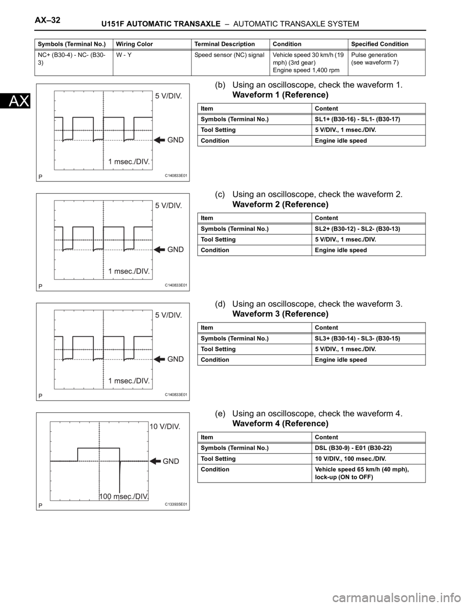 TOYOTA RAV4 2006  Service Repair Manual AX–32U151F AUTOMATIC TRANSAXLE  –  AUTOMATIC TRANSAXLE SYSTEM
AX
(b) Using an oscilloscope, check the waveform 1.
Waveform 1 (Reference)
(c) Using an oscilloscope, check the waveform 2.
Waveform 2