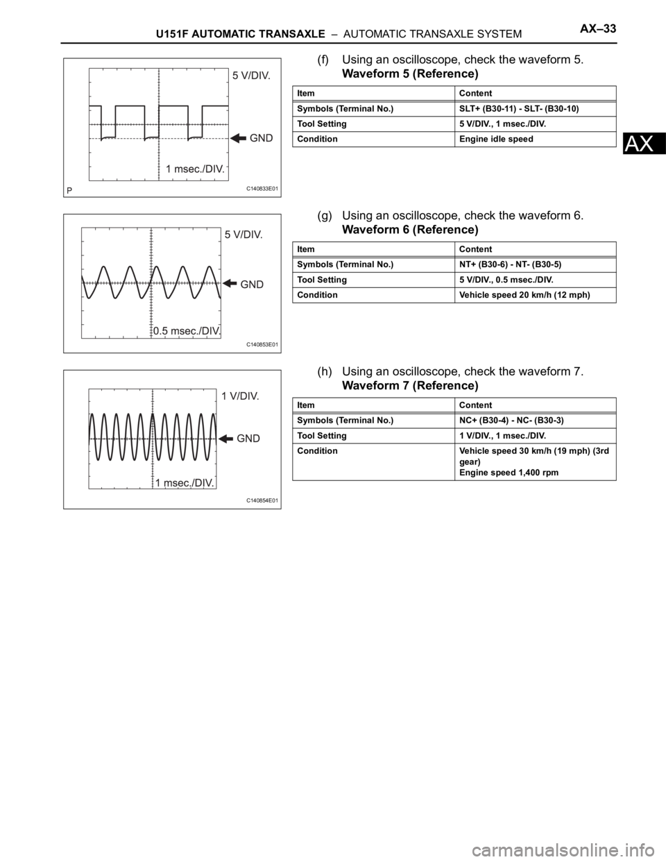 TOYOTA RAV4 2006  Service Repair Manual U151F AUTOMATIC TRANSAXLE  –  AUTOMATIC TRANSAXLE SYSTEMAX–33
AX
(f) Using an oscilloscope, check the waveform 5.
Waveform 5 (Reference)
(g) Using an oscilloscope, check the waveform 6.
Waveform 6