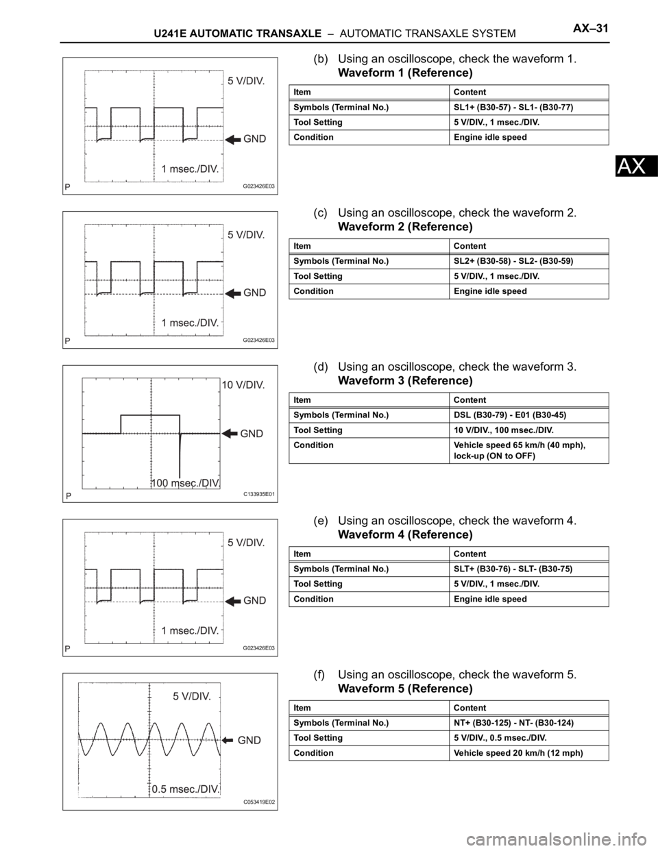 TOYOTA RAV4 2006  Service Repair Manual U241E AUTOMATIC TRANSAXLE  –  AUTOMATIC TRANSAXLE SYSTEMAX–31
AX
(b) Using an oscilloscope, check the waveform 1.
Waveform 1 (Reference)
(c) Using an oscilloscope, check the waveform 2.
Waveform 2