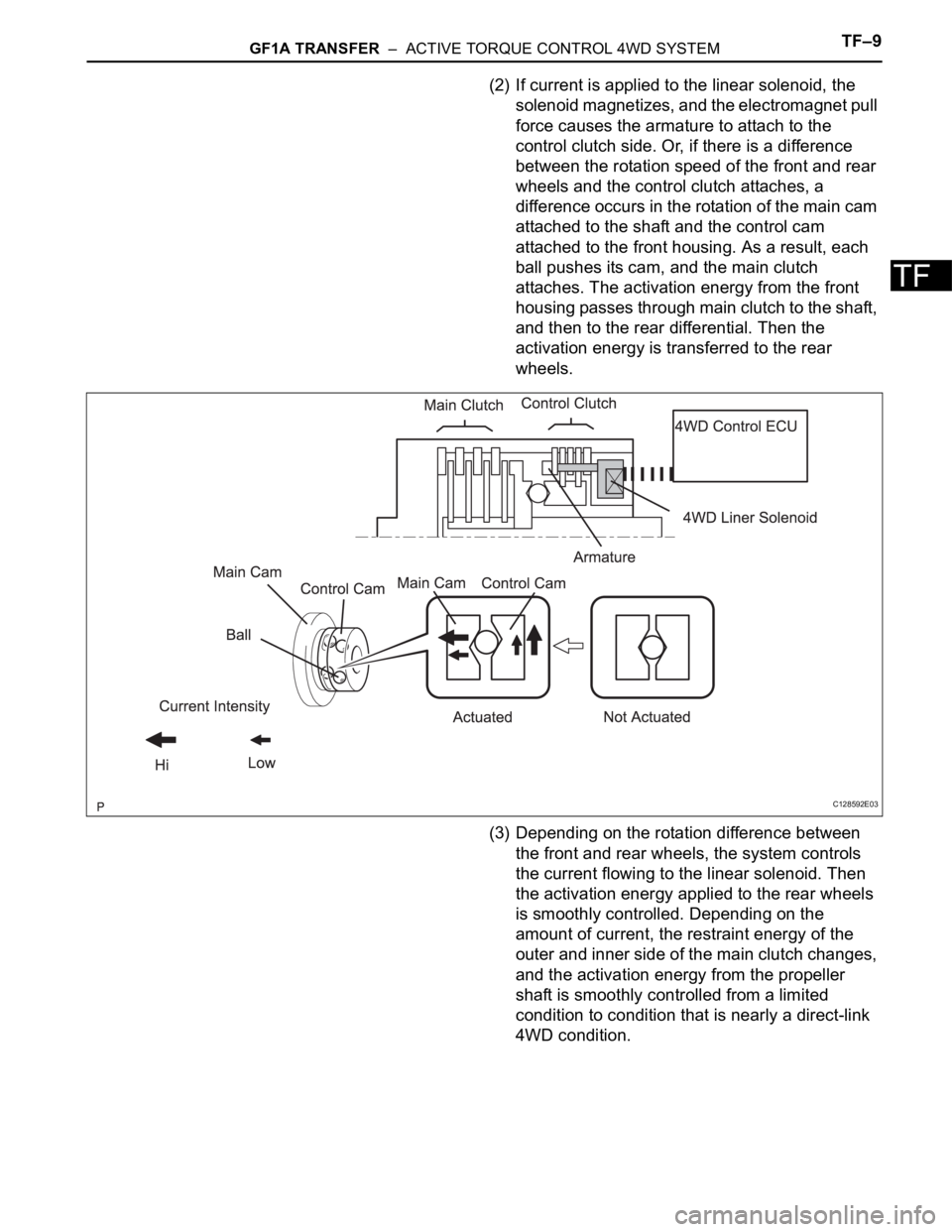 TOYOTA RAV4 2006  Service Repair Manual GF1A TRANSFER  –  ACTIVE TORQUE CONTROL 4WD SYSTEMTF–9
TF
(2) If current is applied to the linear solenoid, the 
solenoid magnetizes, and the electromagnet pull 
force causes the armature to attac