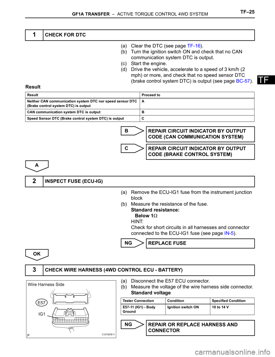 TOYOTA RAV4 2006  Service Repair Manual GF1A TRANSFER  –  ACTIVE TORQUE CONTROL 4WD SYSTEMTF–25
TF
(a) Clear the DTC (see page TF-16).
(b) Turn the ignition switch ON and check that no CAN 
communication system DTC is output.
(c) Start 