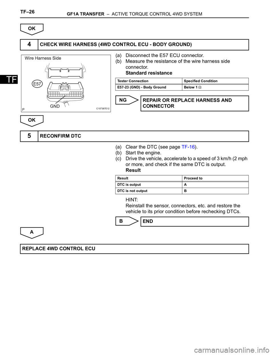 TOYOTA RAV4 2006  Service Repair Manual TF–26GF1A TRANSFER  –  ACTIVE TORQUE CONTROL 4WD SYSTEM
TF
OK
(a) Disconnect the E57 ECU connector.
(b) Measure the resistance of the wire harness side 
connector.
Standard resistance
NG
OK
(a) Cl