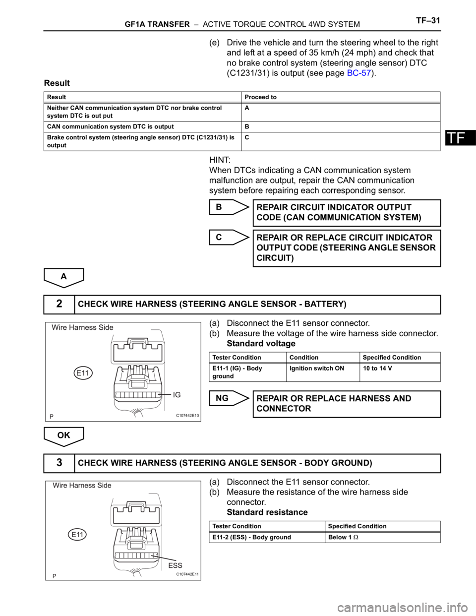 TOYOTA RAV4 2006  Service Repair Manual GF1A TRANSFER  –  ACTIVE TORQUE CONTROL 4WD SYSTEMTF–31
TF
(e) Drive the vehicle and turn the steering wheel to the right 
and left at a speed of 35 km/h (24 mph) and check that 
no brake control 