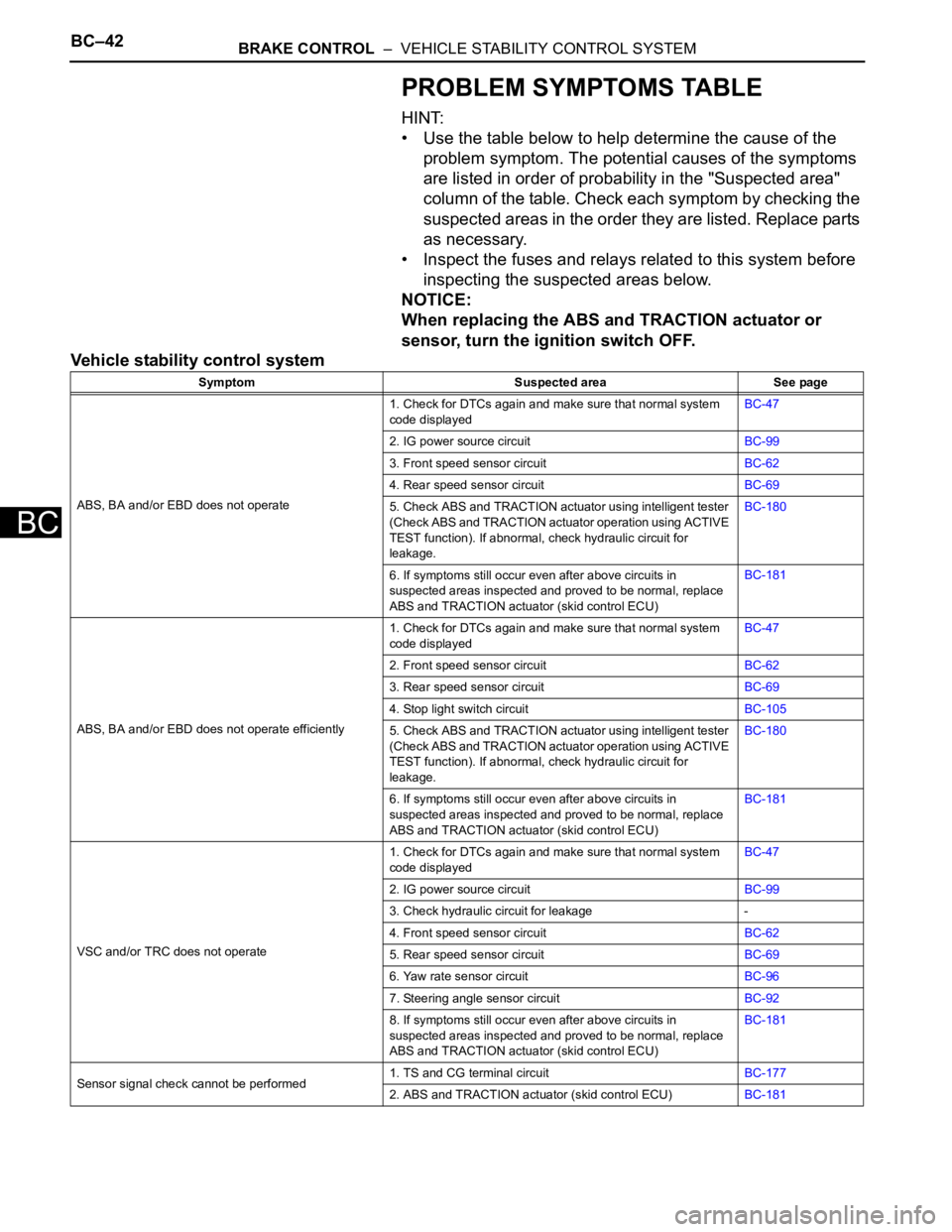 TOYOTA RAV4 2006  Service Repair Manual BC–42BRAKE CONTROL  –  VEHICLE STABILITY CONTROL SYSTEM
BC
PROBLEM SYMPTOMS TABLE
HINT:
• Use the table below to help determine the cause of the 
problem symptom. The potential causes of the sym
