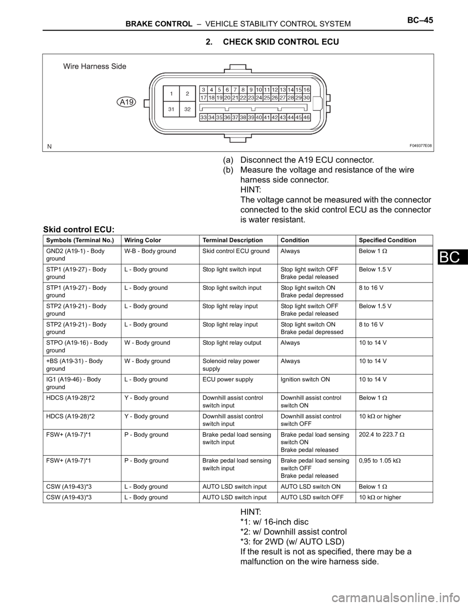 TOYOTA RAV4 2006  Service Repair Manual BRAKE CONTROL  –  VEHICLE STABILITY CONTROL SYSTEMBC–45
BC
2. CHECK SKID CONTROL ECU
(a) Disconnect the A19 ECU connector.
(b) Measure the voltage and resistance of the wire 
harness side connecto