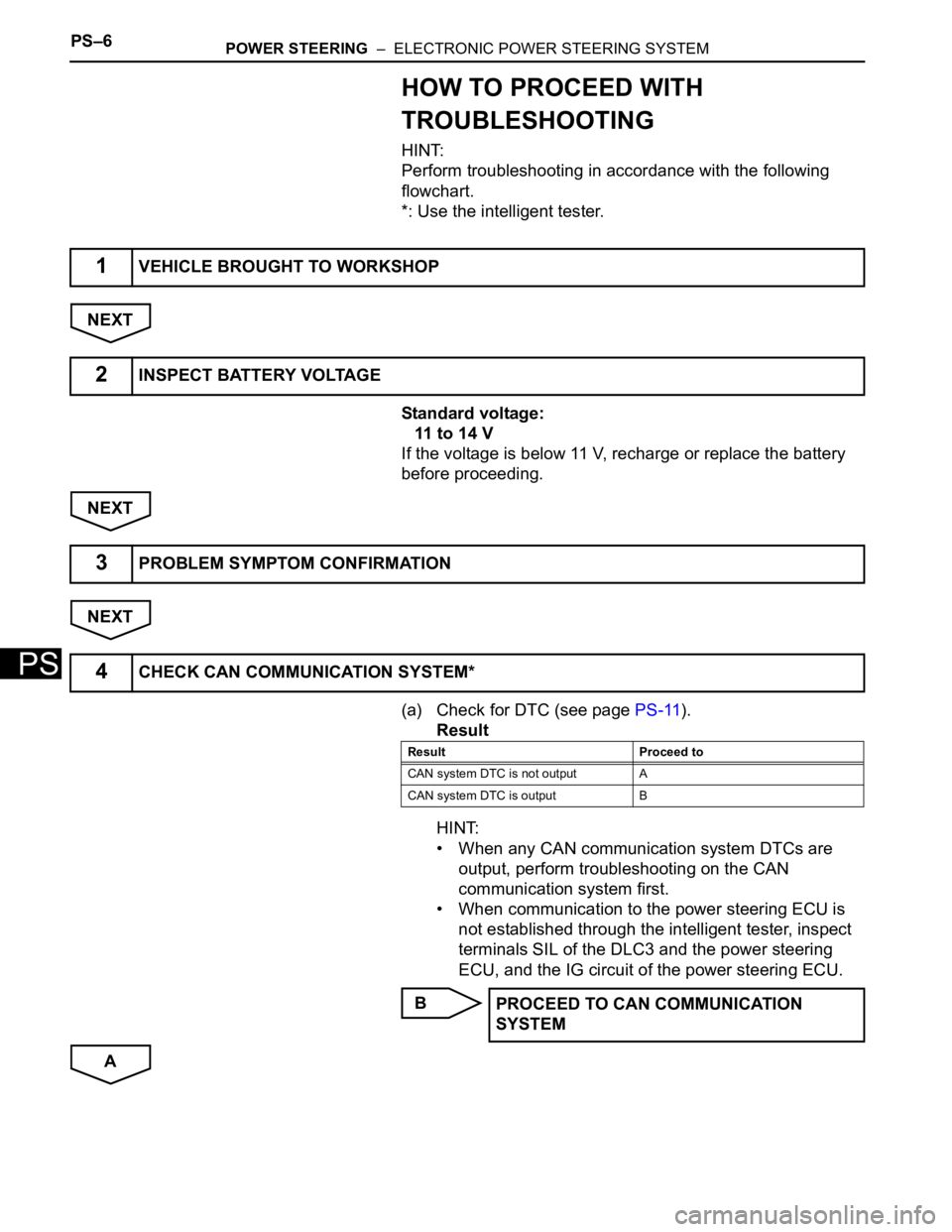 TOYOTA RAV4 2006  Service Repair Manual PS–6POWER STEERING  –  ELECTRONIC POWER STEERING SYSTEM
PS
HOW TO PROCEED WITH 
TROUBLESHOOTING
HINT:
Perform troubleshooting in accordance with the following 
flowchart.
*: Use the intelligent te