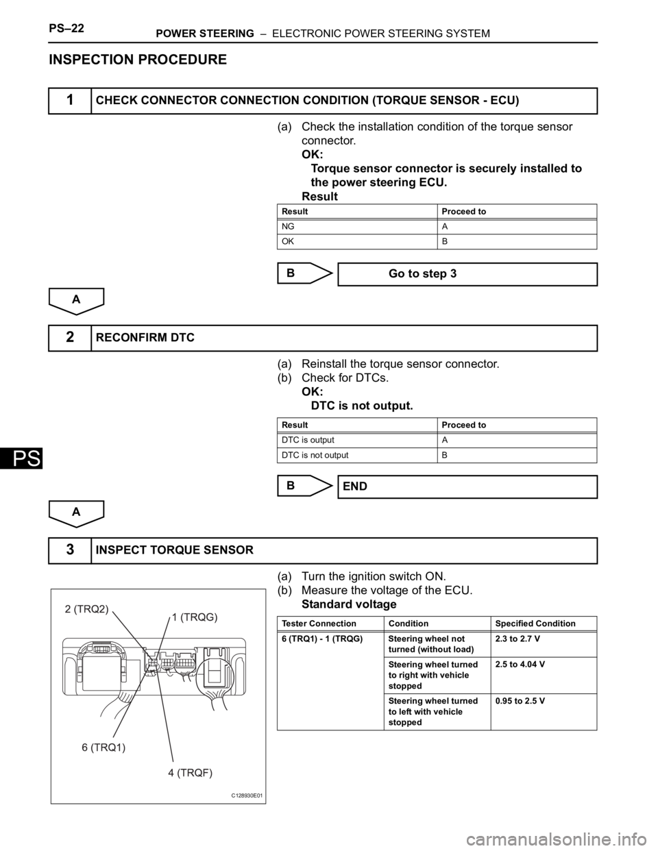 TOYOTA RAV4 2006  Service Repair Manual PS–22POWER STEERING  –  ELECTRONIC POWER STEERING SYSTEM
PS
INSPECTION PROCEDURE
(a) Check the installation condition of the torque sensor 
connector.
OK:
Torque sensor connector is securely insta