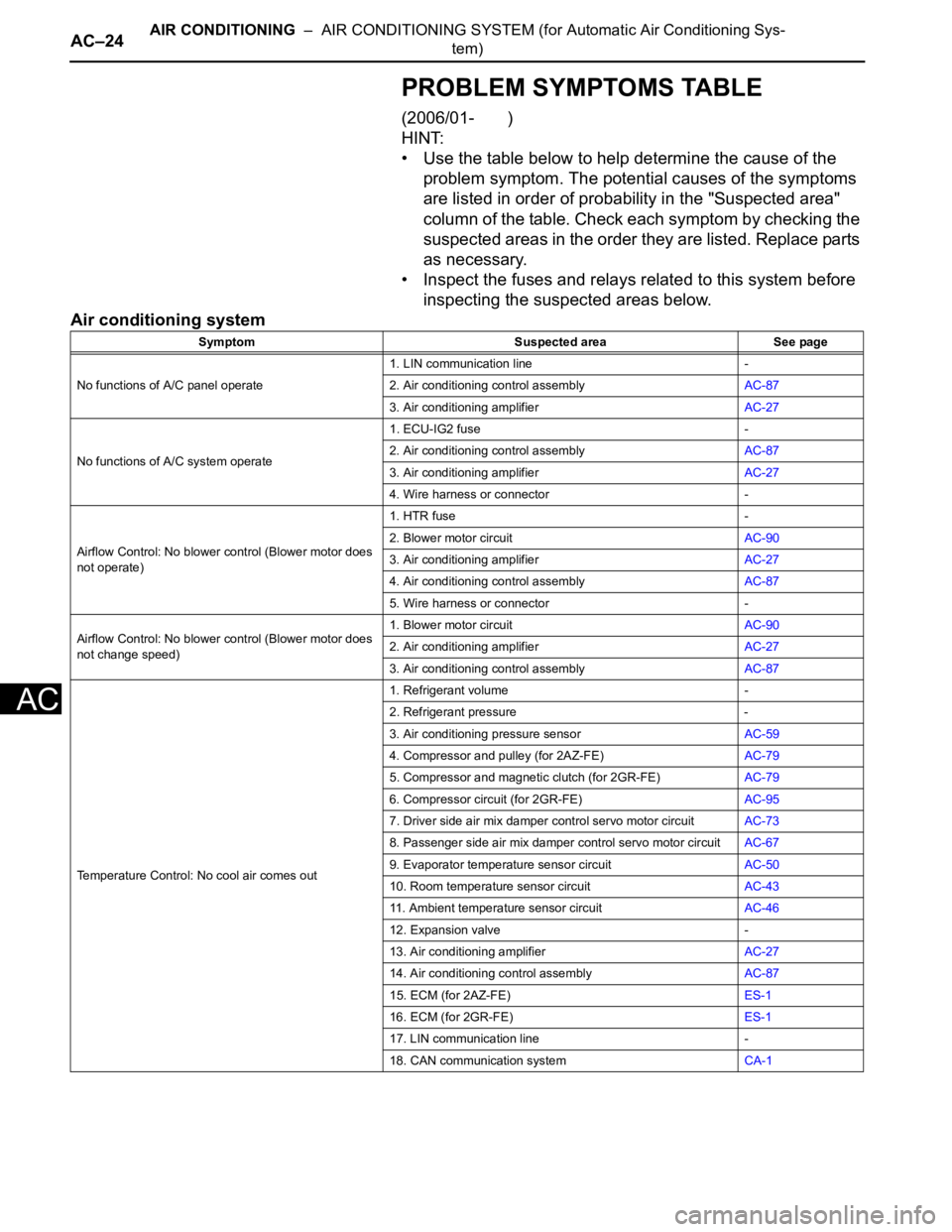 TOYOTA RAV4 2006  Service Repair Manual AC–24AIR CONDITIONING  –  AIR CONDITIONING SYSTEM (for Automatic Air Conditioning Sys-
tem)
AC
PROBLEM SYMPTOMS TABLE
(2006/01-       )
HINT:
• Use the table below to help determine the cause of