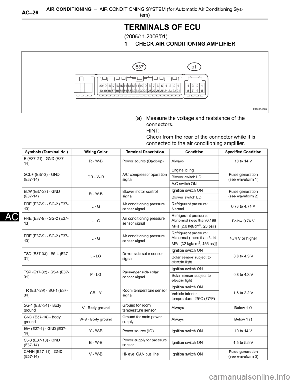 TOYOTA RAV4 2006  Service Repair Manual AC–26AIR CONDITIONING  –  AIR CONDITIONING SYSTEM (for Automatic Air Conditioning Sys-
tem)
AC
TERMINALS OF ECU
(2005/11-2006/01)
1. CHECK AIR CONDITIONING AMPLIFIER
(a) Measure the voltage and re