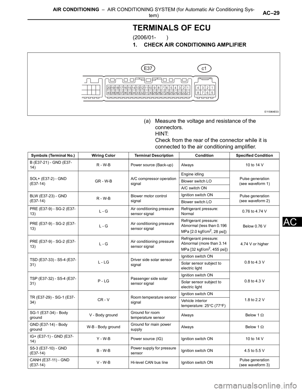 TOYOTA RAV4 2006  Service Repair Manual AIR CONDITIONING  –  AIR CONDITIONING SYSTEM (for Automatic Air Conditioning Sys-
tem)AC–29
AC
TERMINALS OF ECU
(2006/01-       )
1. CHECK AIR CONDITIONING AMPLIFIER
(a) Measure the voltage and re