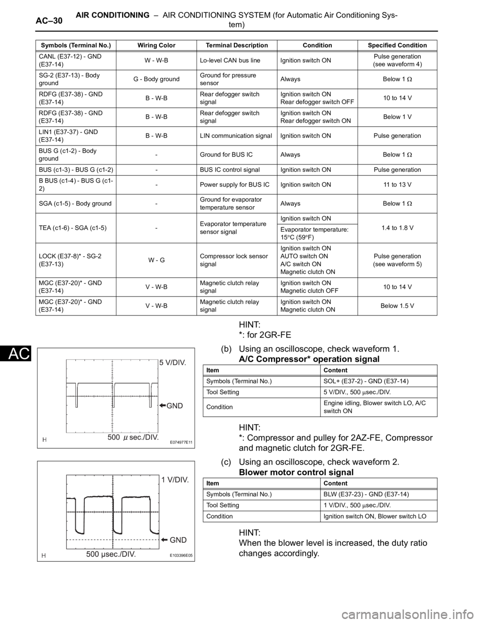TOYOTA RAV4 2006  Service Repair Manual AC–30AIR CONDITIONING  –  AIR CONDITIONING SYSTEM (for Automatic Air Conditioning Sys-
tem)
AC
HINT:
*: for 2GR-FE
(b) Using an oscilloscope, check waveform 1.
A/C Compressor* operation signal
HIN