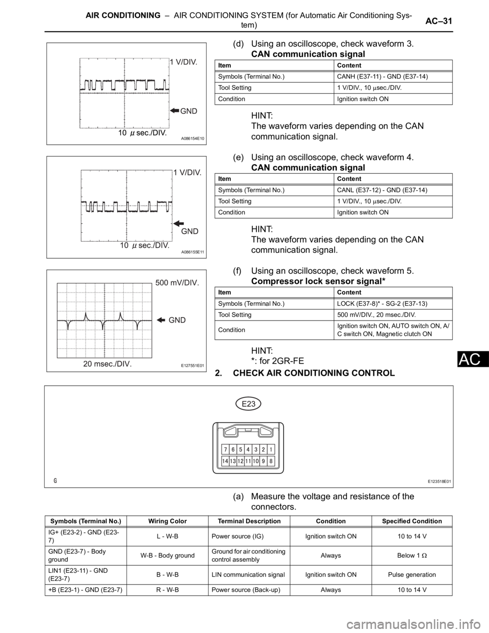 TOYOTA RAV4 2006  Service Repair Manual AIR CONDITIONING  –  AIR CONDITIONING SYSTEM (for Automatic Air Conditioning Sys-
tem)AC–31
AC
(d) Using an oscilloscope, check waveform 3.
CAN communication signal
HINT:
The waveform varies depen