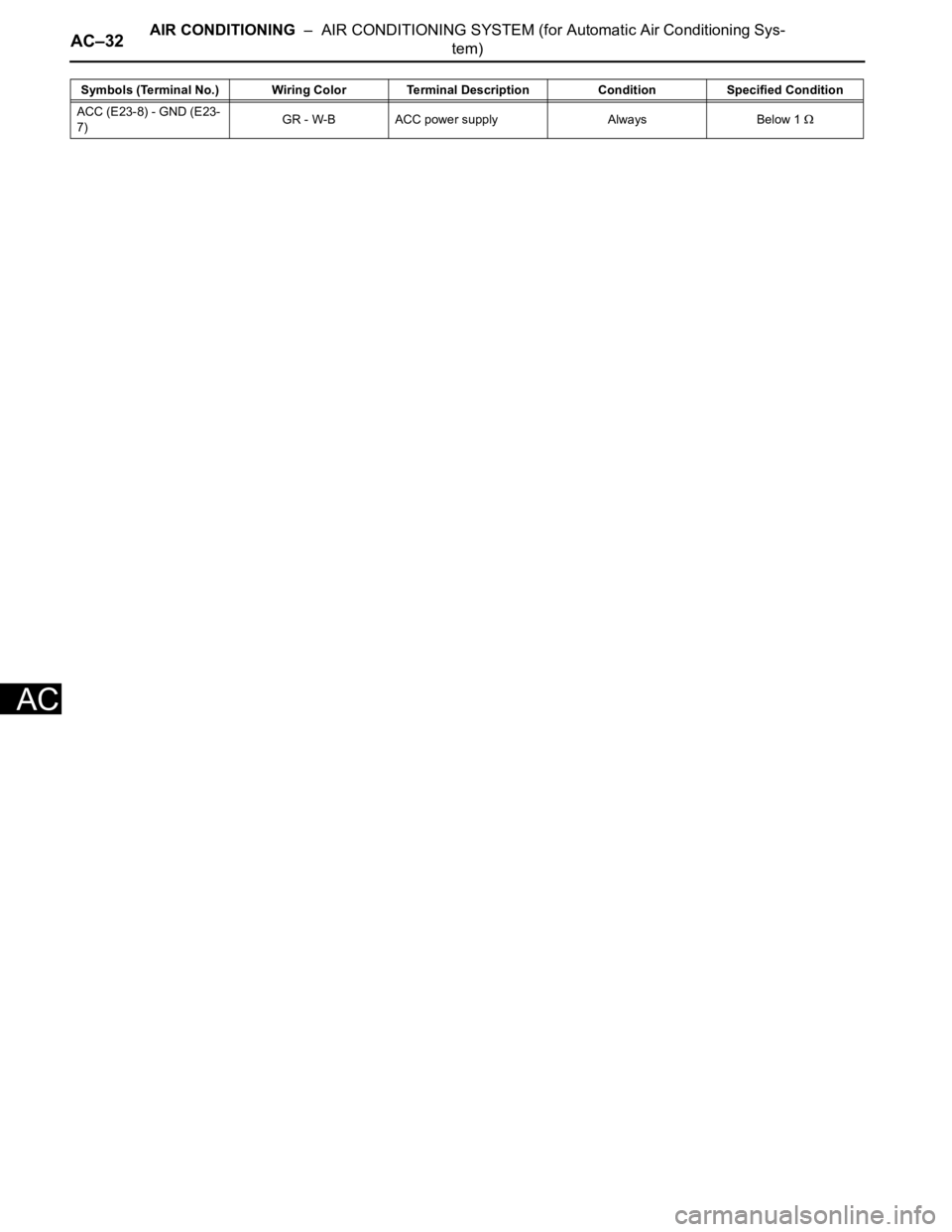 TOYOTA RAV4 2006  Service Repair Manual AC–32AIR CONDITIONING  –  AIR CONDITIONING SYSTEM (for Automatic Air Conditioning Sys-
tem)
AC
ACC (E23-8) - GND (E23-
7)GR - W-B ACC power supply Always Below 1 
Symbols (Terminal No.) Wiring Col