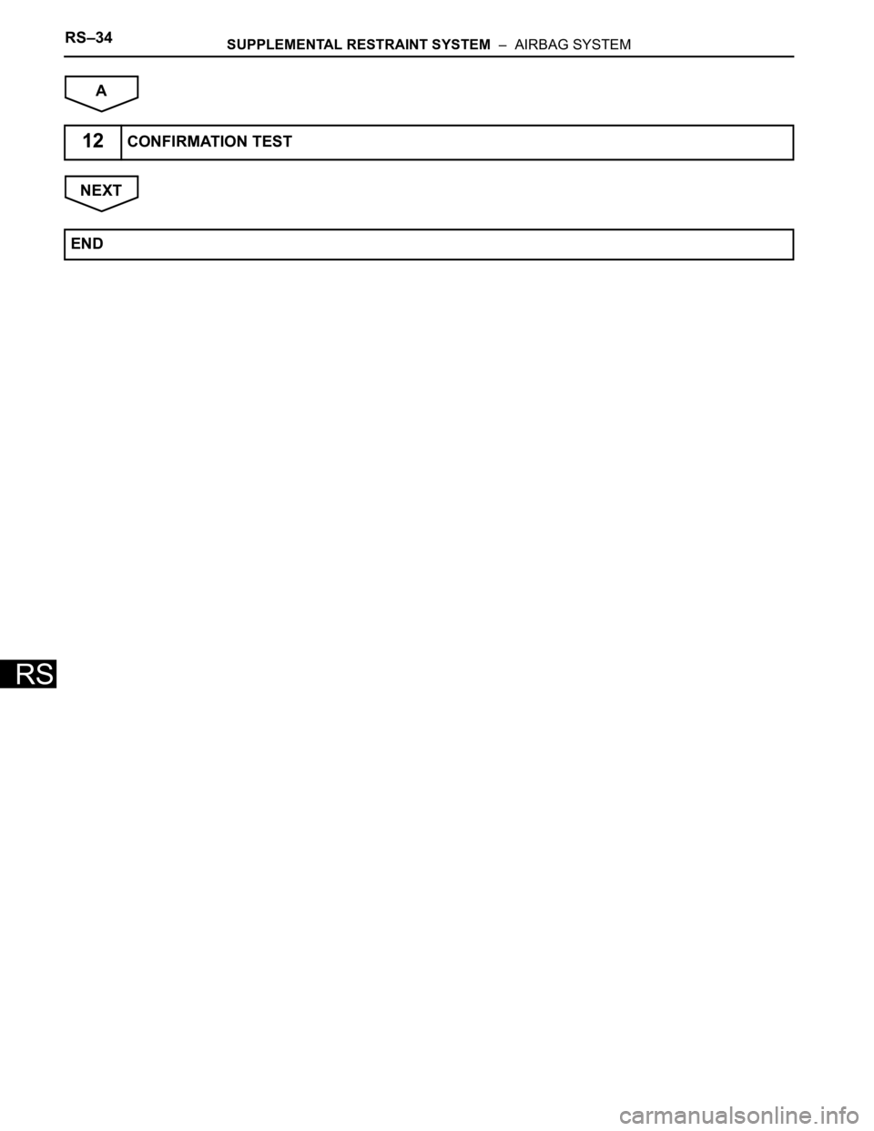 TOYOTA RAV4 2006  Service Repair Manual RS–34SUPPLEMENTAL RESTRAINT SYSTEM  –  AIRBAG SYSTEM
RS
A
NEXT
12CONFIRMATION TEST
END 
