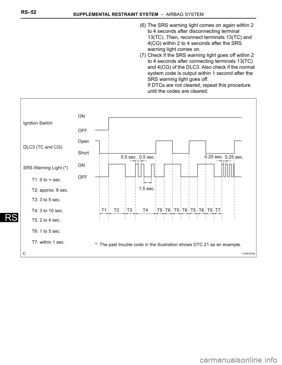 TOYOTA RAV4 2006  Service Repair Manual RS–52SUPPLEMENTAL RESTRAINT SYSTEM  –  AIRBAG SYSTEM
RS
(6) The SRS warning light comes on again within 2 
to 4 seconds after disconnecting terminal 
13(TC). Then, reconnect terminals 13(TC) and 
