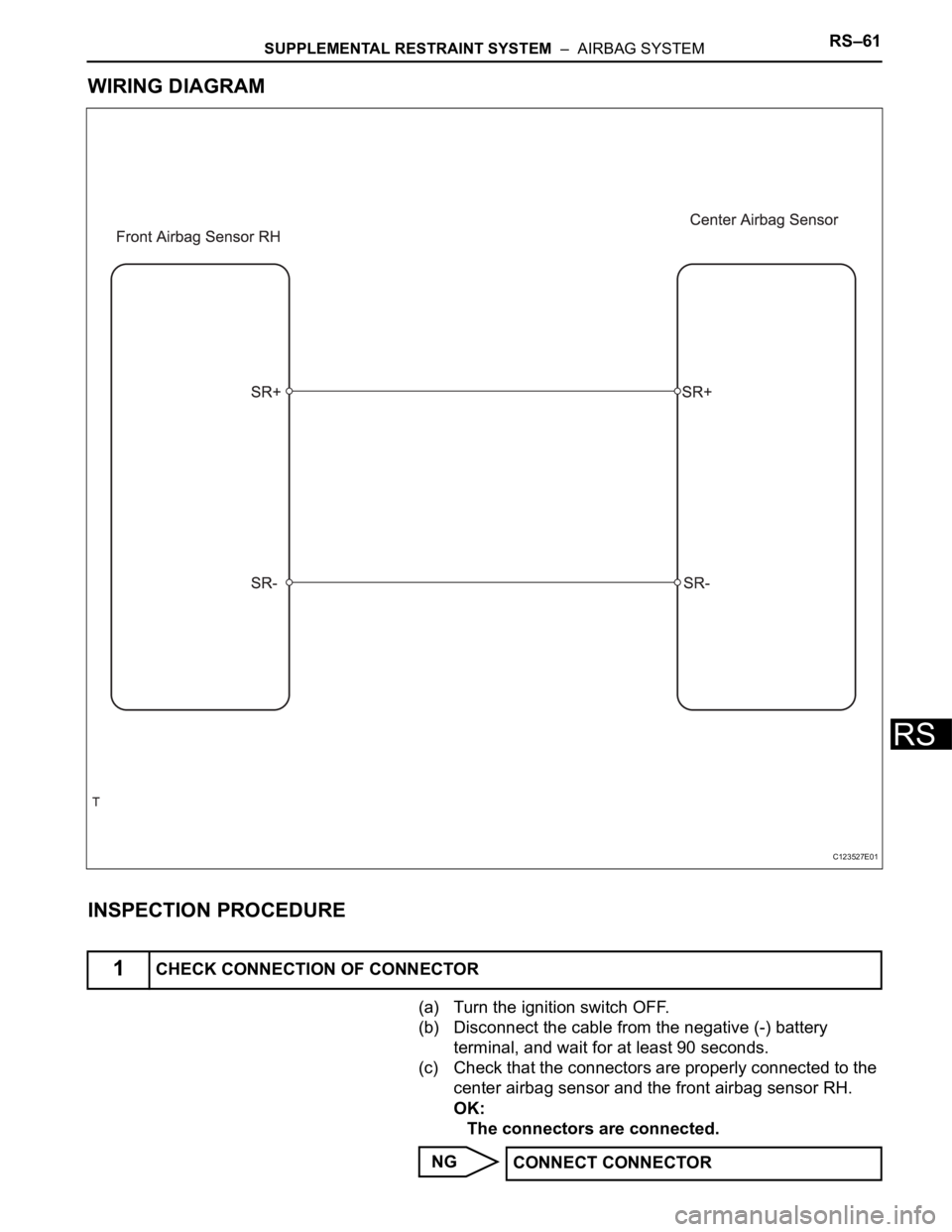 TOYOTA RAV4 2006  Service Repair Manual SUPPLEMENTAL RESTRAINT SYSTEM  –  AIRBAG SYSTEMRS–61
RS
WIRING DIAGRAM
INSPECTION PROCEDURE
(a) Turn the ignition switch OFF.
(b) Disconnect the cable from the negative (-) battery 
terminal, and 