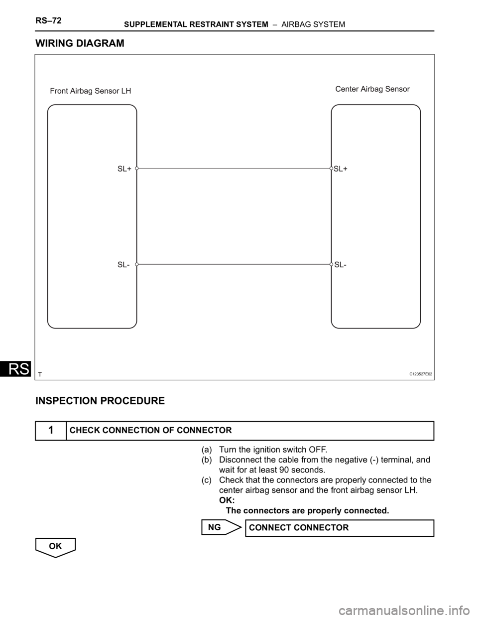 TOYOTA RAV4 2006  Service Repair Manual RS–72SUPPLEMENTAL RESTRAINT SYSTEM  –  AIRBAG SYSTEM
RS
WIRING DIAGRAM
INSPECTION PROCEDURE
(a) Turn the ignition switch OFF.
(b) Disconnect the cable from the negative (-) terminal, and 
wait for