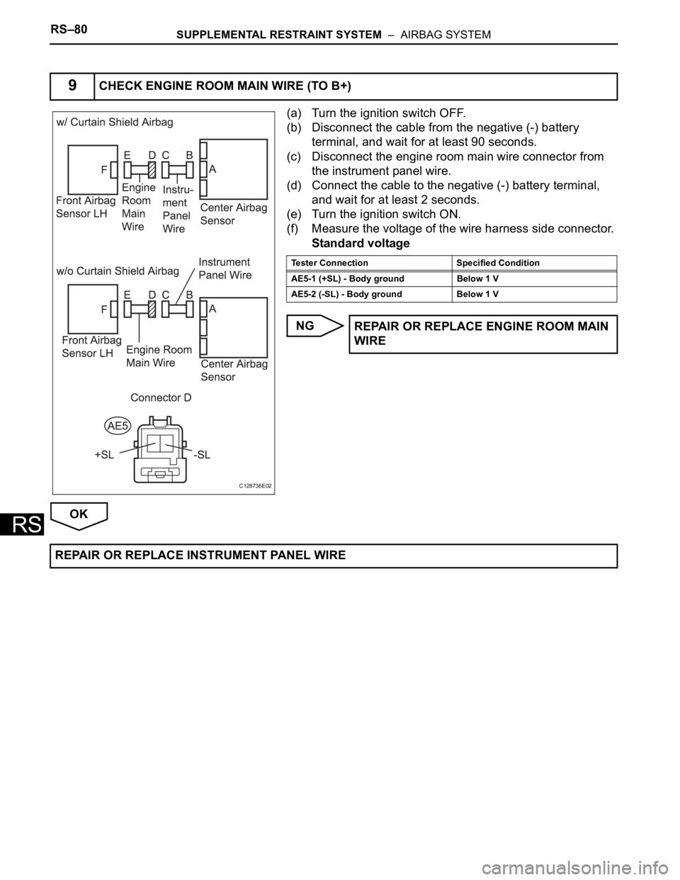 TOYOTA RAV4 2006  Service Repair Manual RS–80SUPPLEMENTAL RESTRAINT SYSTEM  –  AIRBAG SYSTEM
RS
(a) Turn the ignition switch OFF.
(b) Disconnect the cable from the negative (-) battery 
terminal, and wait for at least 90 seconds.
(c) Di