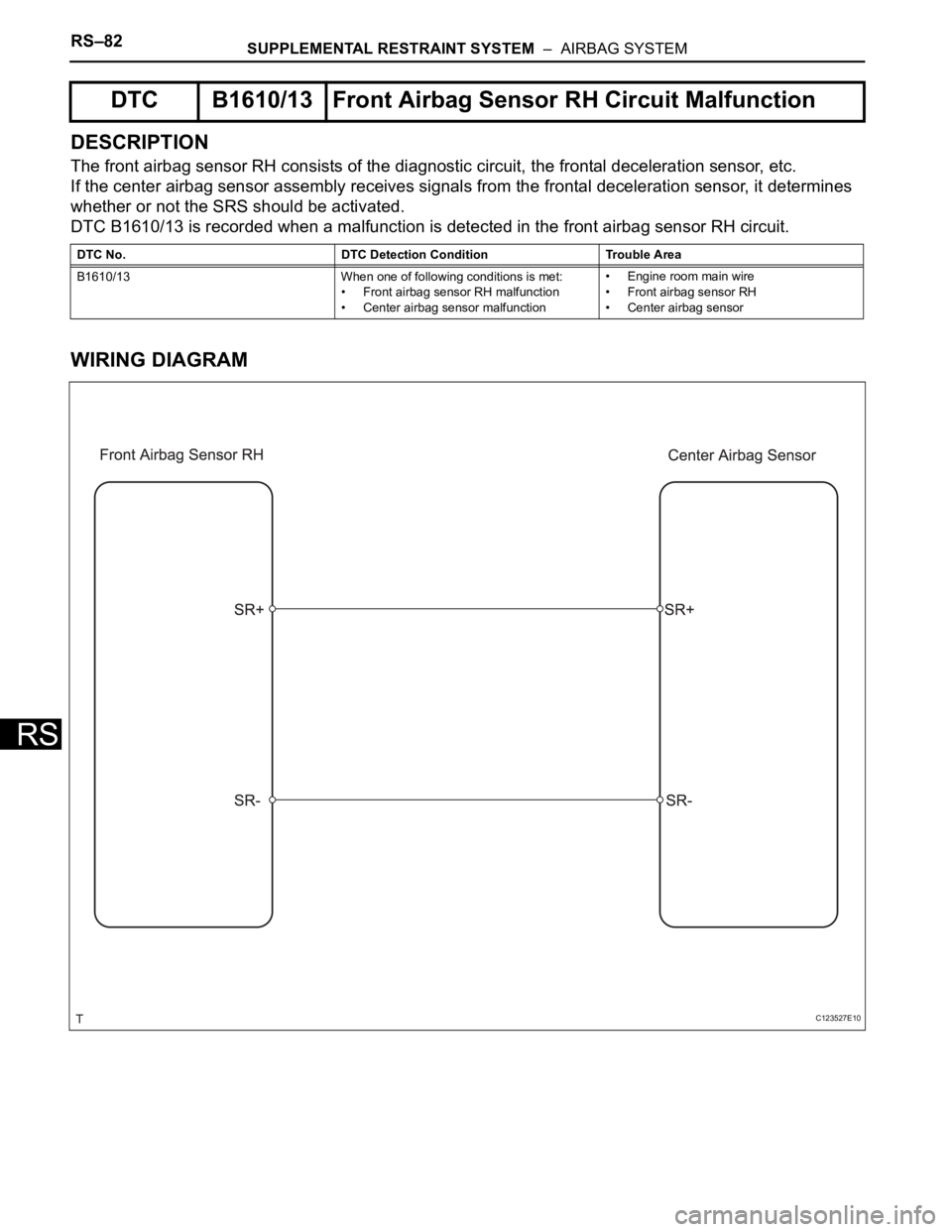 TOYOTA RAV4 2006  Service Repair Manual RS–82SUPPLEMENTAL RESTRAINT SYSTEM  –  AIRBAG SYSTEM
RS
DESCRIPTION
The front airbag sensor RH consists of the diagnostic circuit, the frontal deceleration sensor, etc.
If the center airbag sensor