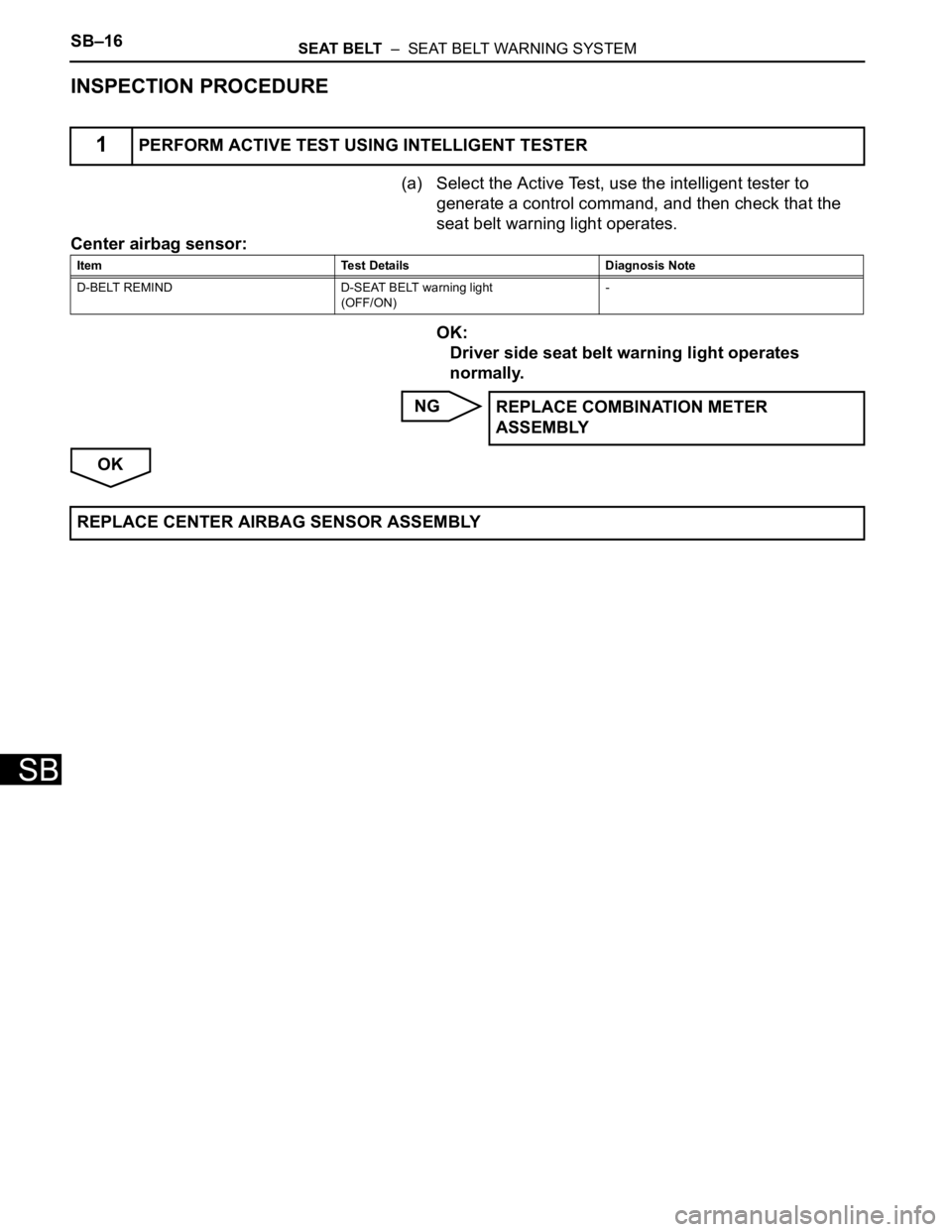TOYOTA RAV4 2006  Service Repair Manual SB–16SEAT BELT  –  SEAT BELT WARNING SYSTEM
SB
INSPECTION PROCEDURE
(a) Select the Active Test, use the intelligent tester to 
generate a control command, and then check that the 
seat belt warnin