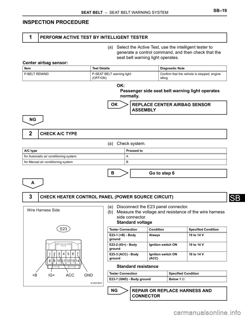 TOYOTA RAV4 2006  Service Repair Manual SEAT BELT  –  SEAT BELT WARNING SYSTEMSB–19
SB
INSPECTION PROCEDURE
(a) Select the Active Test, use the intelligent tester to 
generate a control command, and then check that the 
seat belt warnin