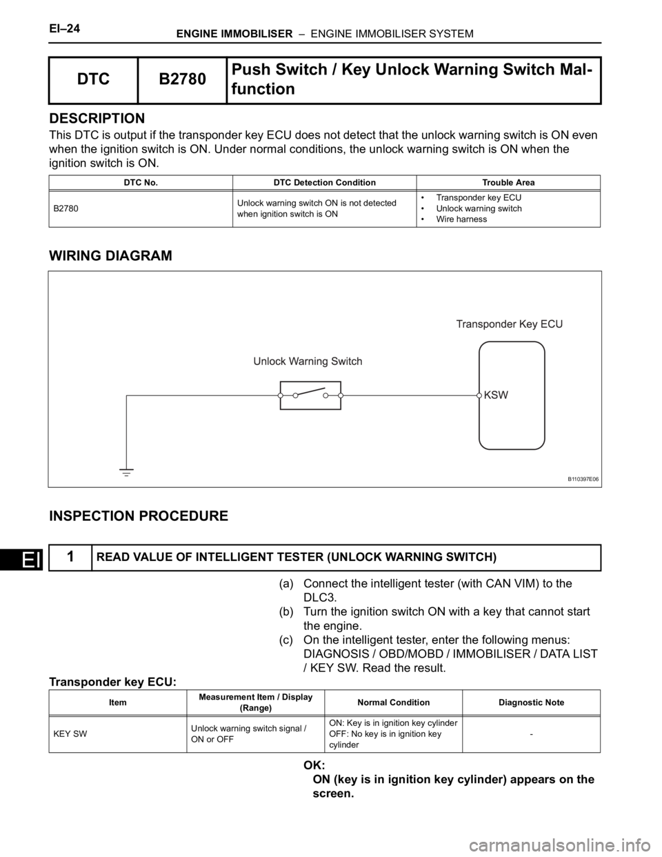 TOYOTA RAV4 2006  Service Repair Manual EI–24ENGINE IMMOBILISER  –  ENGINE IMMOBILISER SYSTEM
EI
DESCRIPTION
This DTC is output if the transponder key ECU does not detect that the unlock warning switch is ON even 
when the ignition swit