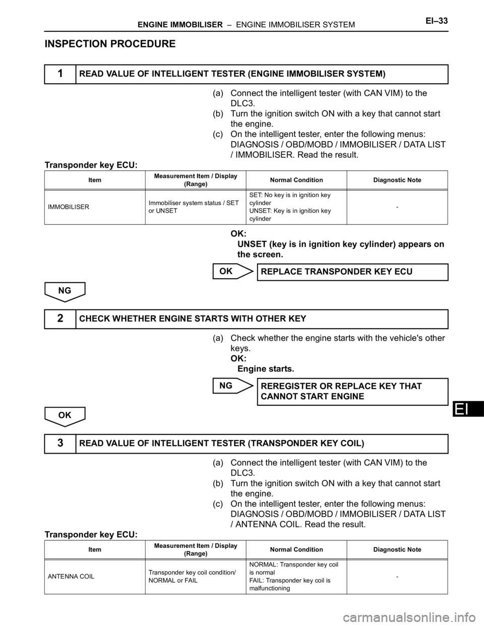 TOYOTA RAV4 2006 Service Repair Manual ENGINE IMMOBILISER – ENGINE IMMOBILISER SYSTEMEI–33
EI
INSPECTION PROCEDURE
(a) Connect the intelligent tester (with CAN VIM) to the
DLC3.
(b) Turn the ignition switch ON with a key that cannot TOYOTA RAV4 2006 Service Repair Manual ENGINE IMMOBILISER – ENGINE IMMOBILISER SYSTEMEI–33
EI
INSPECTION PROCEDURE
(a) Connect the intelligent tester (with CAN VIM) to the
DLC3.
(b) Turn the ignition switch ON with a key that cannot