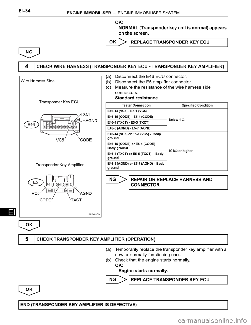 TOYOTA RAV4 2006  Service Repair Manual EI–34ENGINE IMMOBILISER  –  ENGINE IMMOBILISER SYSTEM
EI
OK:
NORMAL (Transponder key coil is normal) appears 
on the screen.
OK
NG
(a) Disconnect the E46 ECU connector.
(b) Disconnect the E5 ampli