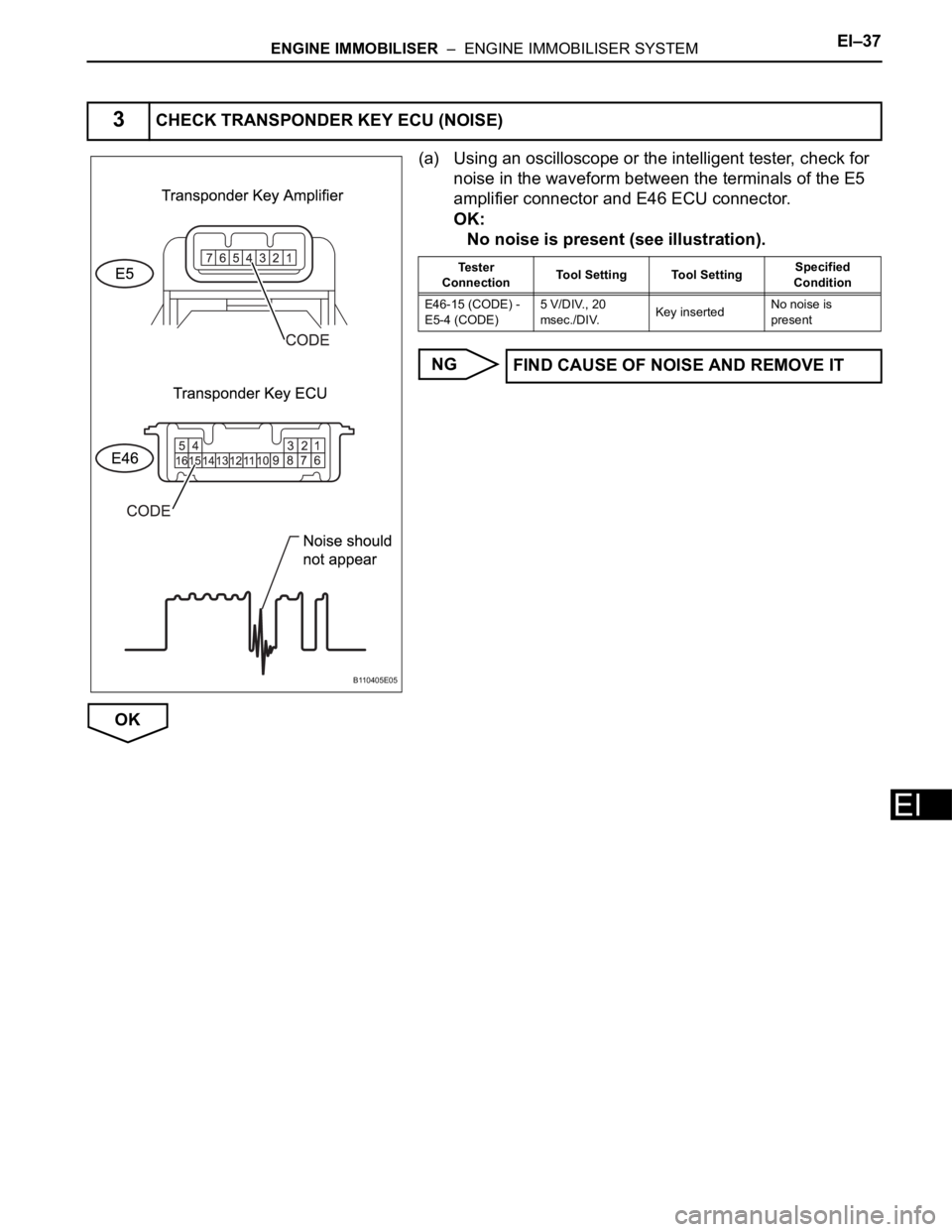 TOYOTA RAV4 2006  Service Repair Manual ENGINE IMMOBILISER  –  ENGINE IMMOBILISER SYSTEMEI–37
EI
(a) Using an oscilloscope or the intelligent tester, check for 
noise in the waveform between the terminals of the E5 
amplifier connector 