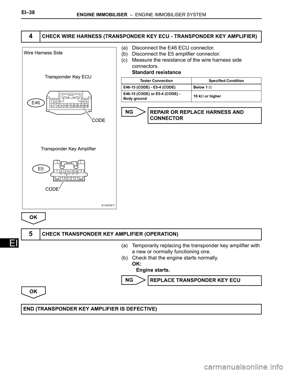 TOYOTA RAV4 2006  Service Repair Manual EI–38ENGINE IMMOBILISER  –  ENGINE IMMOBILISER SYSTEM
EI
(a) Disconnect the E46 ECU connector.
(b) Disconnect the E5 amplifier connector.
(c) Measure the resistance of the wire harness side 
conne